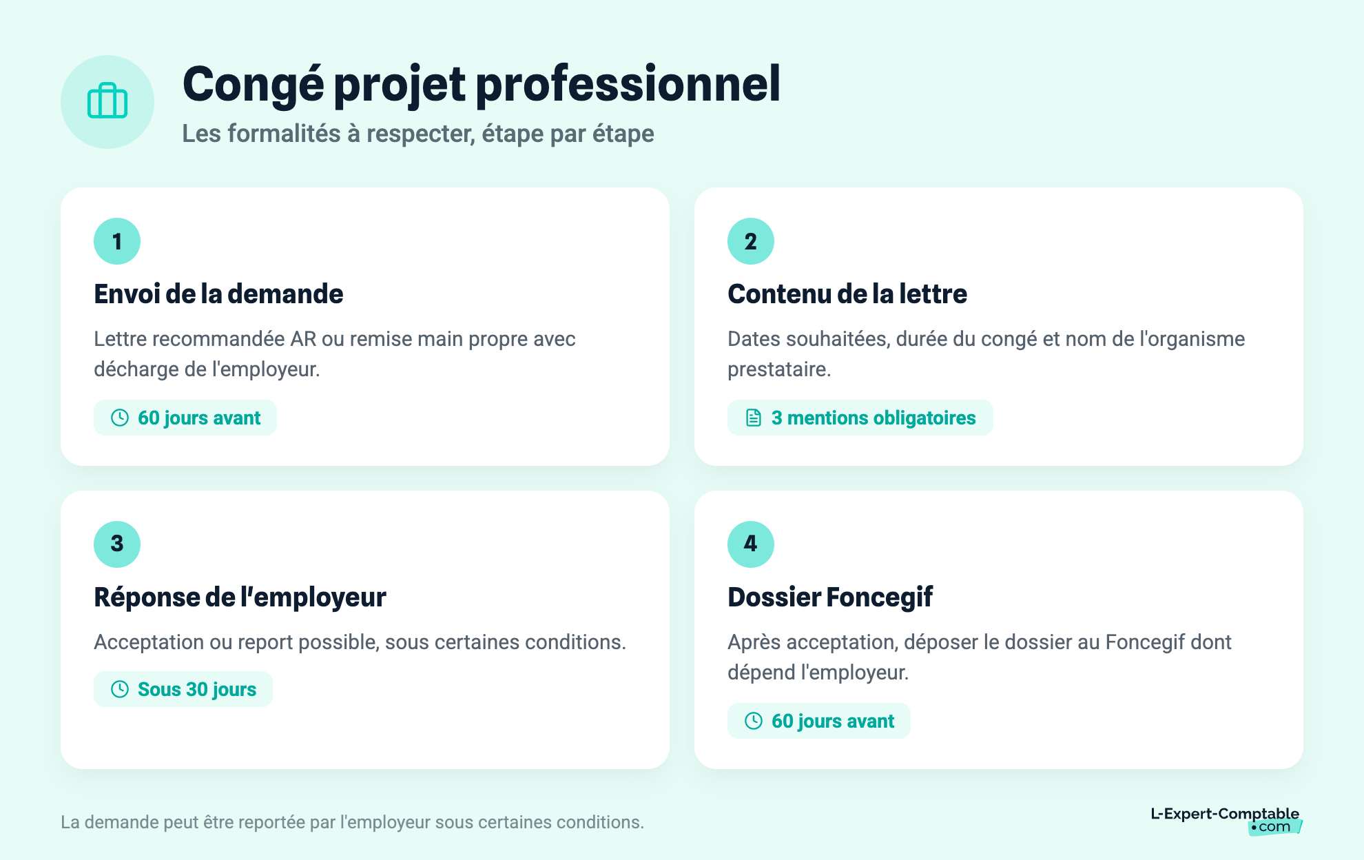 Congé projet professionnel